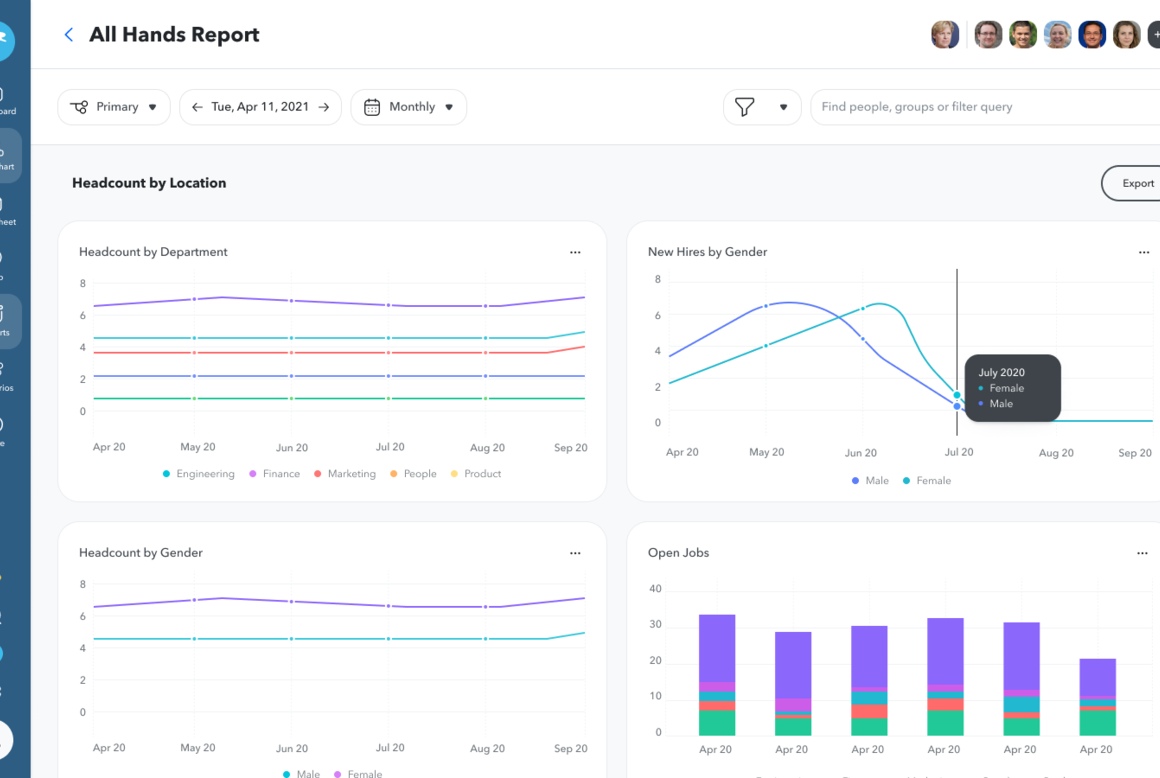 Charthop All Hands Report