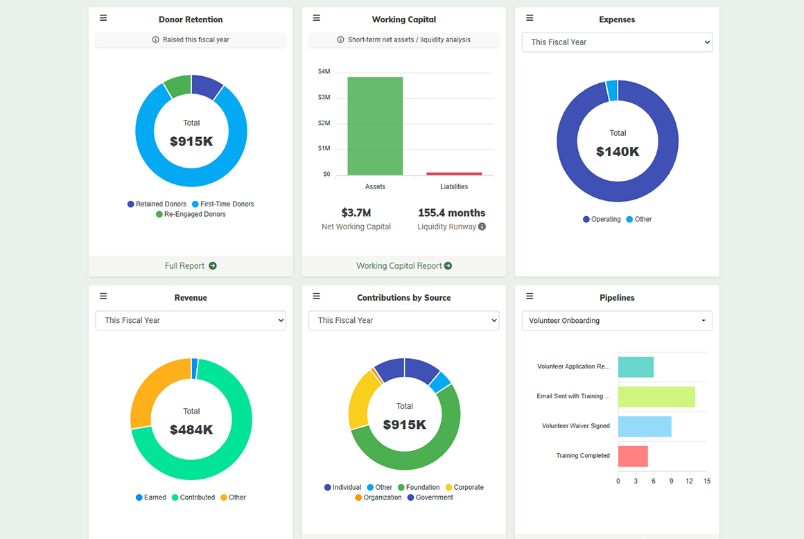 MonkeyPod Dashboard