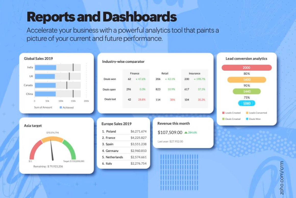 Zoho CRM
