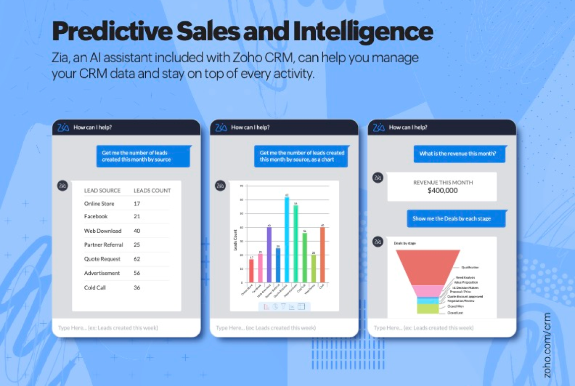 Zoho CRM
