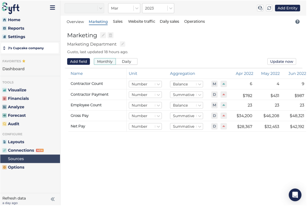 Source level reporting