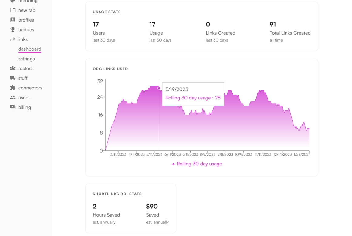 OrgOrg shortlink insights page