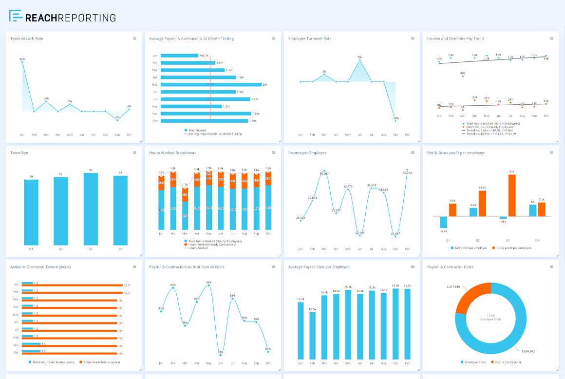 reach reporting dashboard