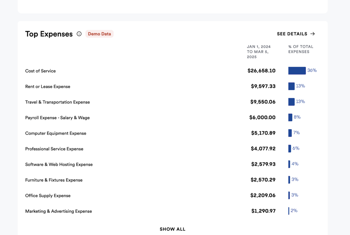Bench Top Expenses view