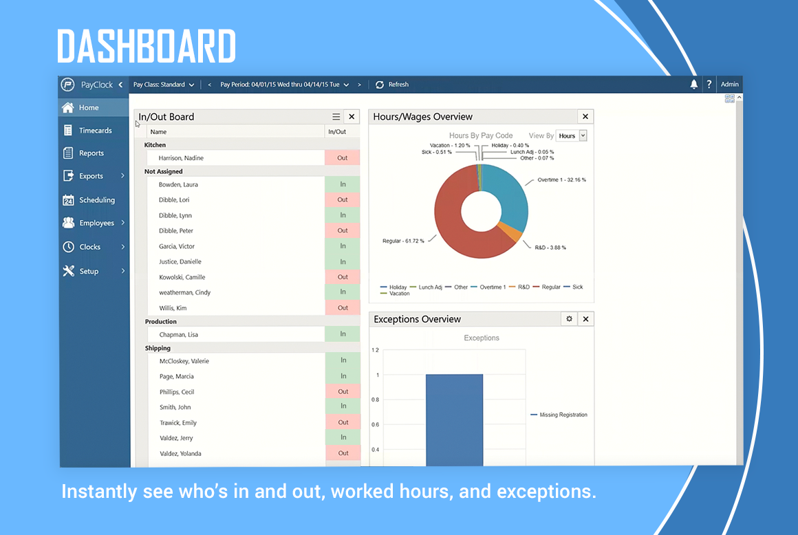 Dashboard